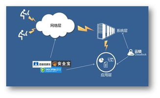 2014年度服務(wù)器安全軟件深度測評與行業(yè)干貨分享