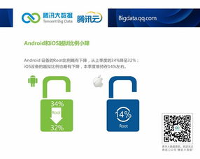 騰訊云數(shù)據(jù)透視 安卓市場國貨主導(dǎo)，小米2S活力依舊，安全軟件需求攀升